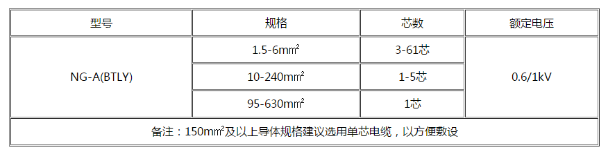 内蒙古电缆 内蒙古电缆